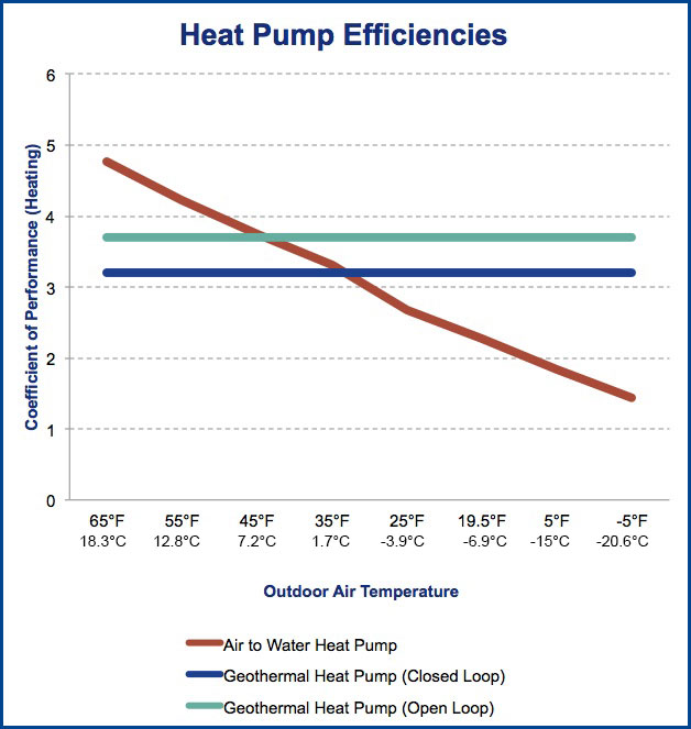 air-source-heat-pumps-cold-weather